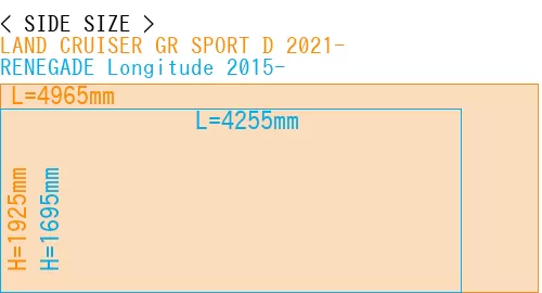 #LAND CRUISER GR SPORT D 2021- + RENEGADE Longitude 2015-